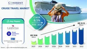 How Rising Disposable Incomes Are Shaping the Future of Cruise Travel and Tourism by 2032