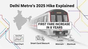 Fare Adjustments in Delhi Metro: A Shift in Commuting Costs
