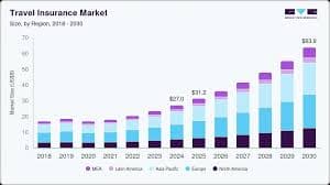 Surge in Travel Insurance for Unique Destinations: Key Insights