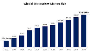Examining the Future of Thailand’s Tourism: From Marketing Milestones to Sustainable Growth