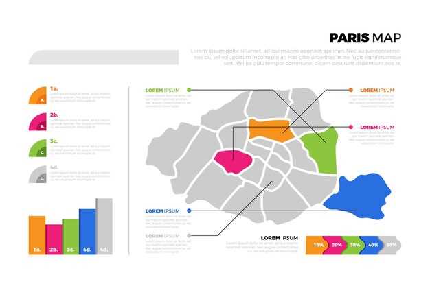 Significance of the Arrondissement Numbering