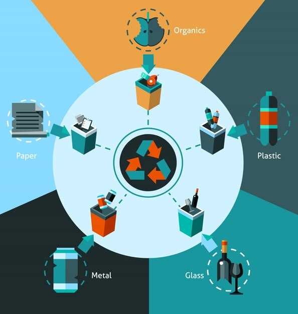 Benefits of Adopting Circular Practices