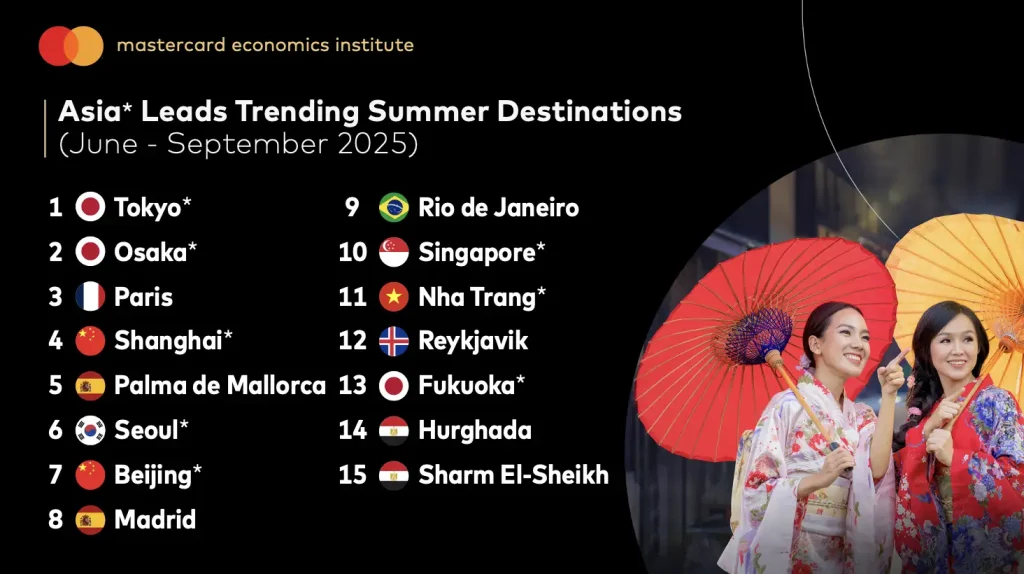 Currency Impact on Tourism: Insights into Asia-Pacific Travelers