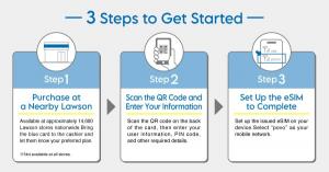 Enhanced Connectivity for Travelers: New eSIM Options in Japan