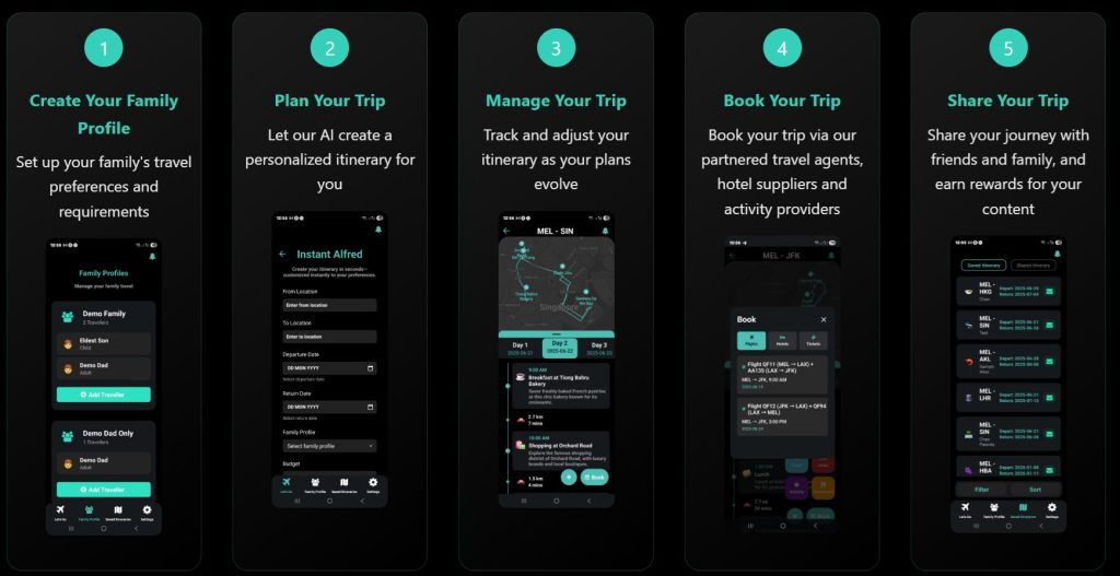 How AI Innovations Transform Travel Planning with Alfred Travel
