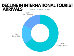 Victoria’s Downturn in International Tourism: An Insightful Overview