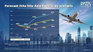Understanding the Recent Developments in the Asia Pacific Aviation Industry