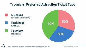 An In-depth Look at Dynamic Pricing Mechanisms in Tourism