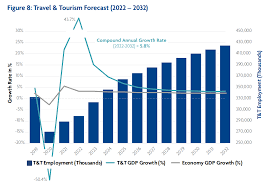 Examining the Decline in Global Travel and Tourism Sector Deal Activity