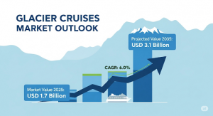 Glacier Cruise Industry Expected to Surge with USD 3.1 Billion Revenue by 2035