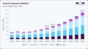 Surge in Travel Insurance for Unique Destinations: Key Insights