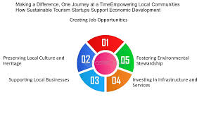 Building Strong Community Partnerships for Sustainable Tourism Development and Growth