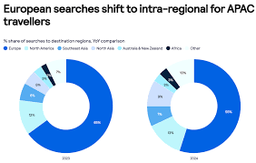The Shift in Tourist Preferences from Hotspots to Cool Destinations