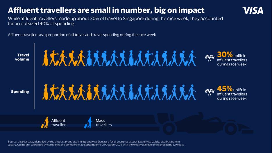 How the F1™ Singapore Night Race Illuminated Singapore’s Tourism and Nighttime Economy