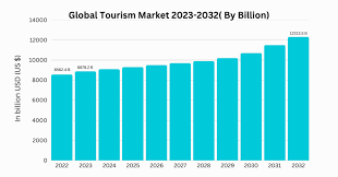 Key Travel Trends from World Travel Market Reflect Shifting Global Tourism Landscape