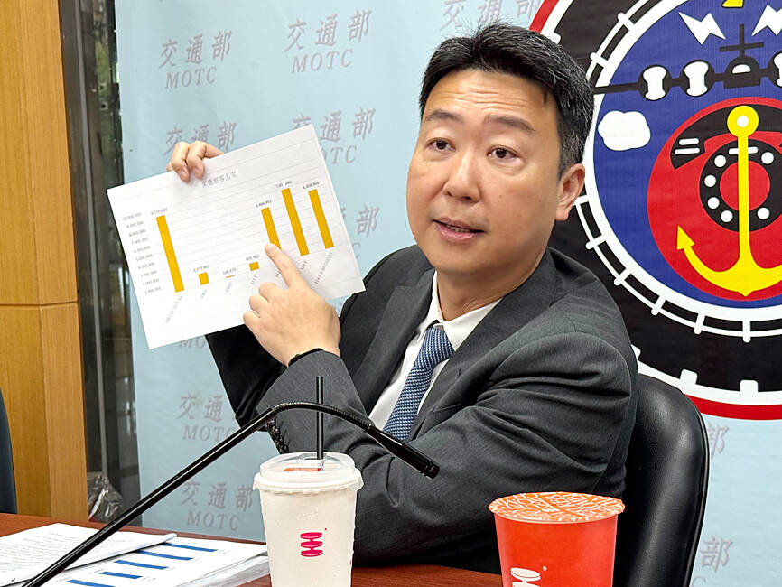 Taiwan Introduces Subsidies to Revitalize Domestic Tourism and International Travel
