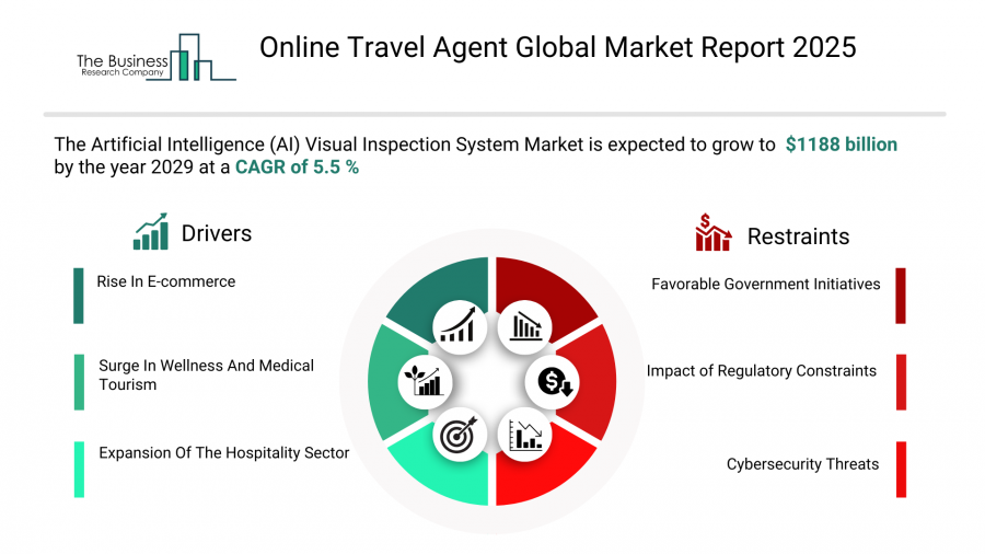 Understanding the Competitive Landscape and Growth Strategies of Online Travel Agents by 2025