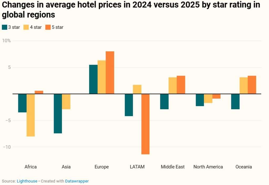 Exploring the Major Travel and Hospitality Developments That Defined 2025 and Their Impact on Tourism
